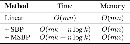 Figure 1 for Memorized Sparse Backpropagation