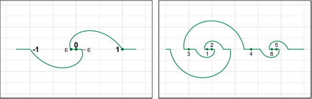 Figure 1 for Nonlinear Dimension Reduction via Outer Bi-Lipschitz Extensions
