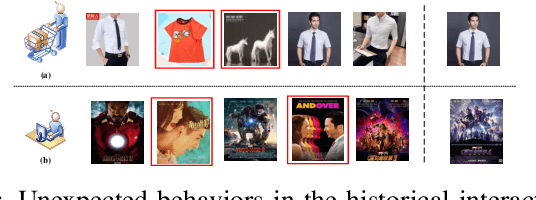 Figure 1 for Robust Recommendation with Implicit Feedback via Eliminating the Effects of Unexpected Behaviors