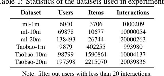 Figure 2 for Robust Recommendation with Implicit Feedback via Eliminating the Effects of Unexpected Behaviors
