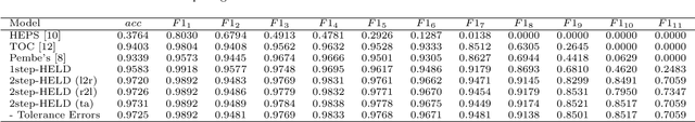 Figure 1 for Extracting Variable-Depth Logical Document Hierarchy from Long Documents: Method, Evaluation, and Application