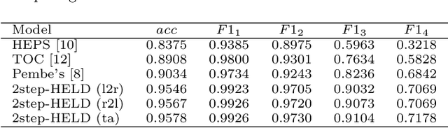 Figure 3 for Extracting Variable-Depth Logical Document Hierarchy from Long Documents: Method, Evaluation, and Application
