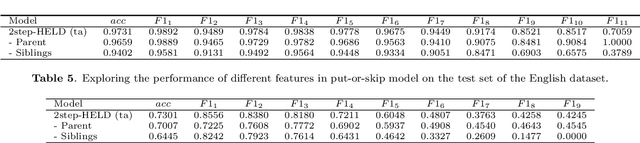 Figure 4 for Extracting Variable-Depth Logical Document Hierarchy from Long Documents: Method, Evaluation, and Application