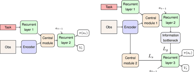 Figure 1 for In a Nutshell, the Human Asked for This: Latent Goals for Following Temporal Specifications