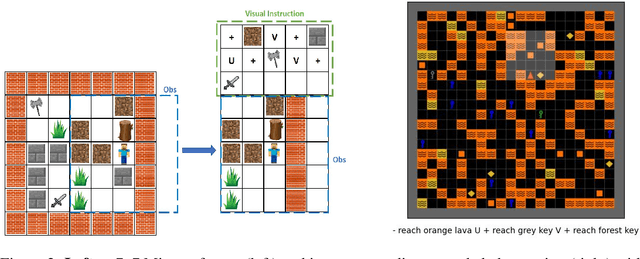 Figure 3 for In a Nutshell, the Human Asked for This: Latent Goals for Following Temporal Specifications