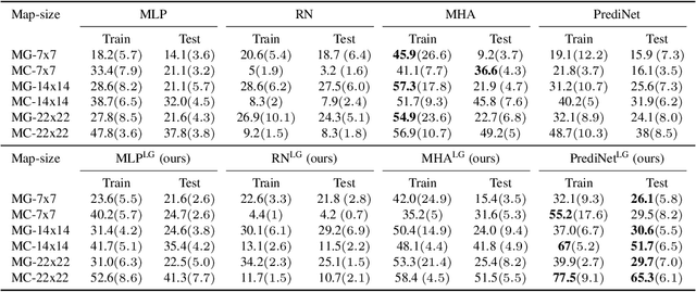 Figure 2 for In a Nutshell, the Human Asked for This: Latent Goals for Following Temporal Specifications
