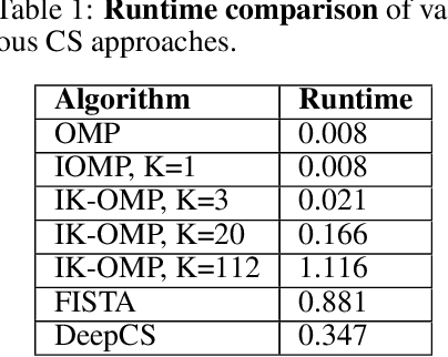 Figure 2 for Action Assembly: Sparse Imitation Learning for Text Based Games with Combinatorial Action Spaces