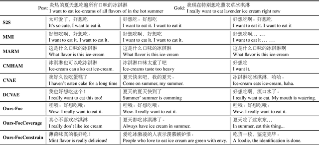 Figure 3 for Focus-Constrained Attention Mechanism for CVAE-based Response Generation