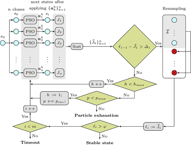 Figure 4 for ARES: Adaptive Receding-Horizon Synthesis of Optimal Plans