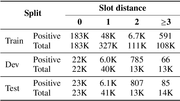 Figure 2 for Improving Long Distance Slot Carryover in Spoken Dialogue Systems