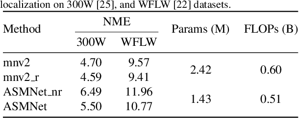 Figure 2 for Deep Active Shape Model for Face Alignment and Pose Estimation in Mobile Environment
