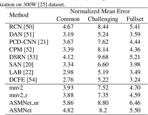 Figure 4 for Deep Active Shape Model for Face Alignment and Pose Estimation in Mobile Environment