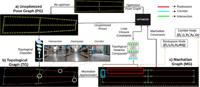 Figure 1 for Topological Mapping for Manhattan-like Repetitive Environments