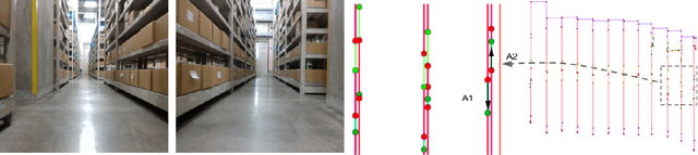 Figure 2 for Topological Mapping for Manhattan-like Repetitive Environments