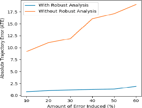 Figure 4 for Topological Mapping for Manhattan-like Repetitive Environments
