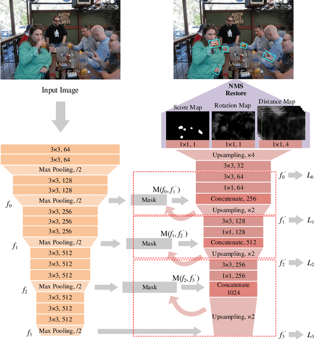 Figure 4 for Towards Interpretable and Robust Hand Detection via Pixel-wise Prediction