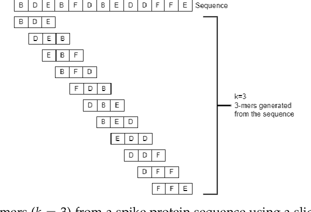 Figure 3 for PWM2Vec: An Efficient Embedding Approach for Viral Host Specification from Coronavirus Spike Sequences