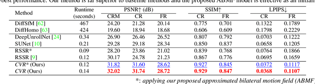 Figure 2 for Context-Aware Video Reconstruction for Rolling Shutter Cameras