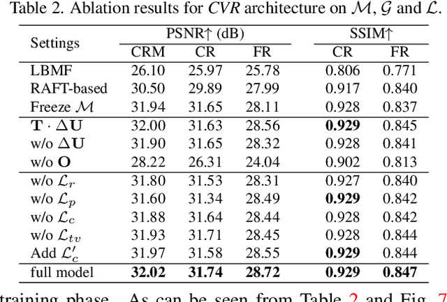 Figure 4 for Context-Aware Video Reconstruction for Rolling Shutter Cameras