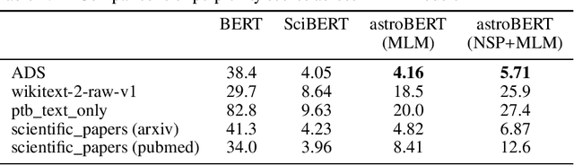 Figure 1 for Building astroBERT, a language model for Astronomy & Astrophysics