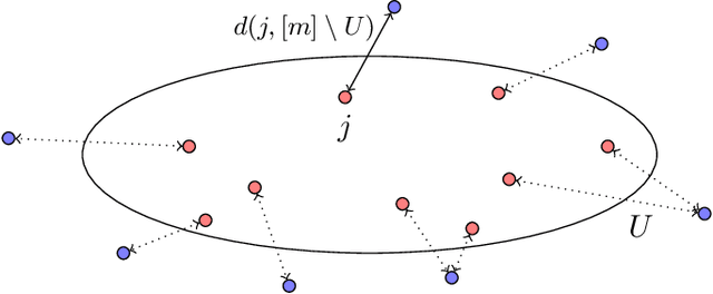 Figure 2 for Approximating Fair Clustering with Cascaded Norm Objectives
