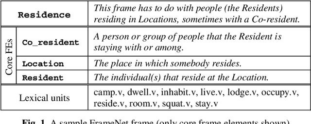 Figure 1 for FrameNet Resource Grammar Library for GF