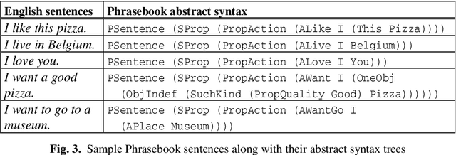 Figure 3 for FrameNet Resource Grammar Library for GF