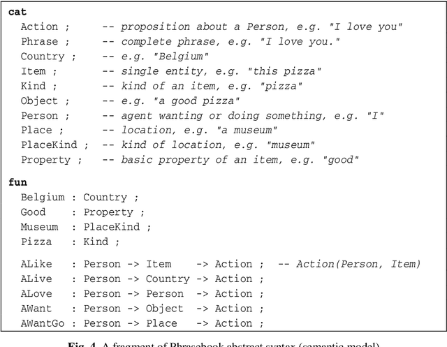 Figure 4 for FrameNet Resource Grammar Library for GF