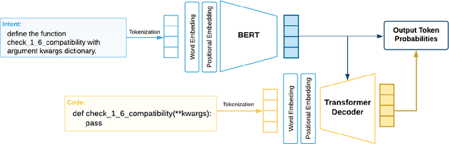 Figure 3 for Semantic Parsing with Less Prior and More Monolingual Data