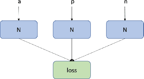 Figure 3 for A Comparison of Contextual and Non-Contextual Preference Ranking for Set Addition Problems