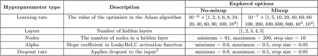 Figure 4 for Deep Learning to Estimate Permeability using Geophysical Data