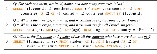 Figure 1 for A Tale of Two Linkings: Dynamically Gating between Schema Linking and Structural Linking for Text-to-SQL Parsing