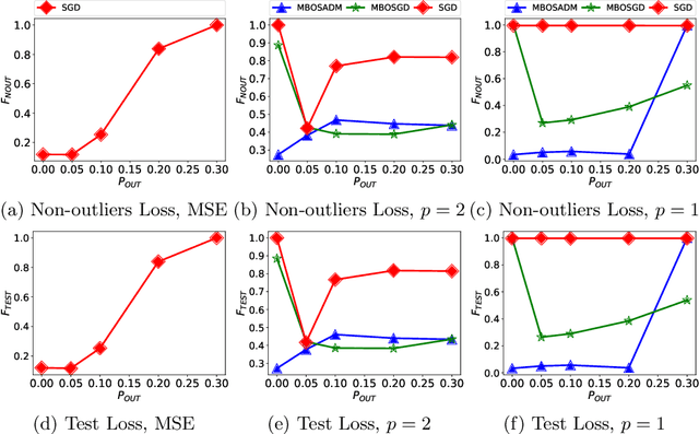 Figure 3 for Robust Regression via Model Based Methods