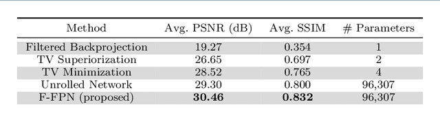 Figure 4 for Feasibility-based Fixed Point Networks