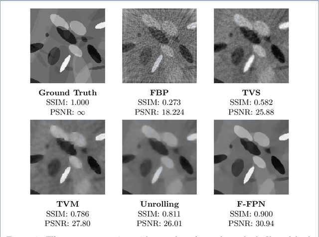 Figure 3 for Feasibility-based Fixed Point Networks