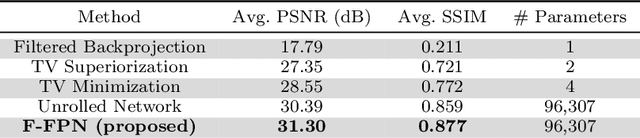 Figure 2 for Feasibility-based Fixed Point Networks