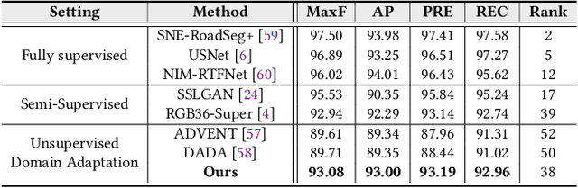 Figure 4 for Cross-Modality Domain Adaptation for Freespace Detection: A Simple yet Effective Baseline