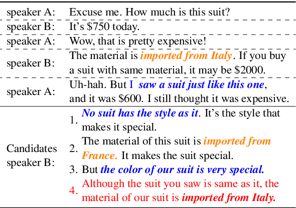 Figure 1 for FCM: A Fine-grained Comparison Model for Multi-turn Dialogue Reasoning