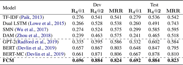 Figure 3 for FCM: A Fine-grained Comparison Model for Multi-turn Dialogue Reasoning