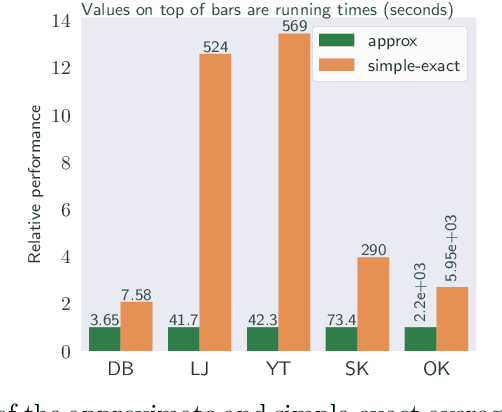 Figure 1 for Hierarchical Agglomerative Graph Clustering in Nearly-Linear Time