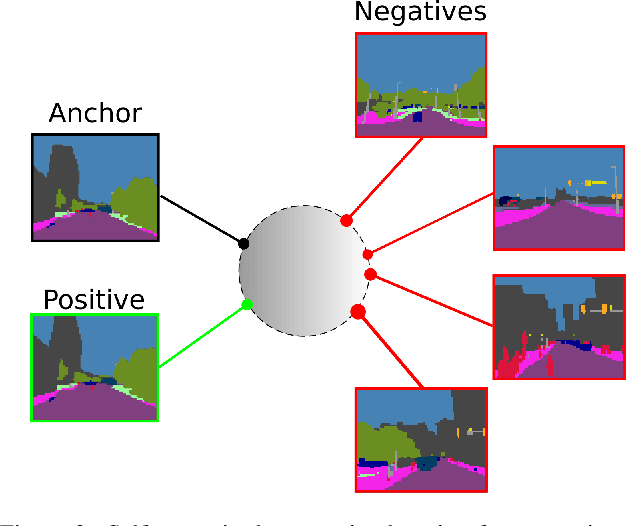 Figure 3 for Semantic Pose Verification for Outdoor Visual Localization with Self-supervised Contrastive Learning