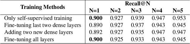 Figure 2 for Semantic Pose Verification for Outdoor Visual Localization with Self-supervised Contrastive Learning