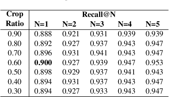 Figure 4 for Semantic Pose Verification for Outdoor Visual Localization with Self-supervised Contrastive Learning