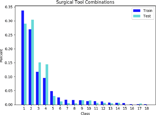 Figure 2 for LapTool-Net: A Contextual Detector of Surgical Tools in Laparoscopic Videos Based on Recurrent Convolutional Neural Networks