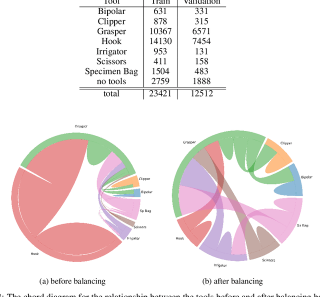 Figure 4 for LapTool-Net: A Contextual Detector of Surgical Tools in Laparoscopic Videos Based on Recurrent Convolutional Neural Networks
