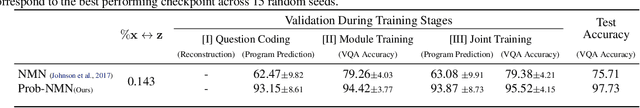 Figure 4 for Probabilistic Neural-symbolic Models for Interpretable Visual Question Answering