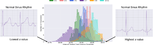 Figure 3 for CLOPS: Continual Learning of Physiological Signals