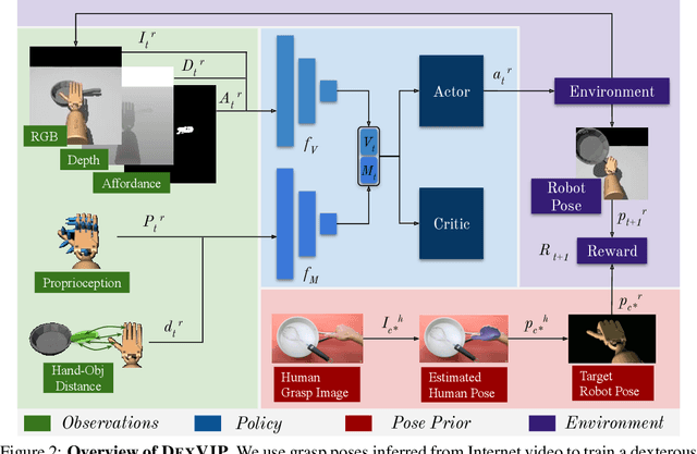 Figure 2 for DexVIP: Learning Dexterous Grasping with Human Hand Pose Priors from Video