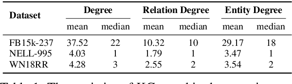 Figure 2 for Learning Collaborative Agents with Rule Guidance for Knowledge Graph Reasoning