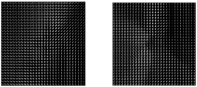 Figure 2 for Rotated Digit Recognition by Variational Autoencoders with Fixed Output Distributions
